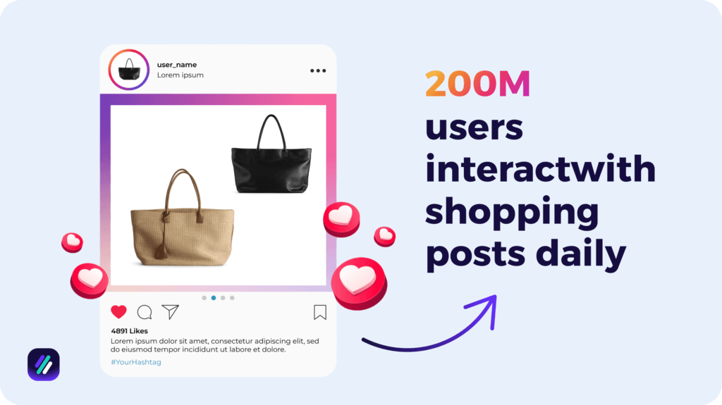 200 million users interact with posts daily