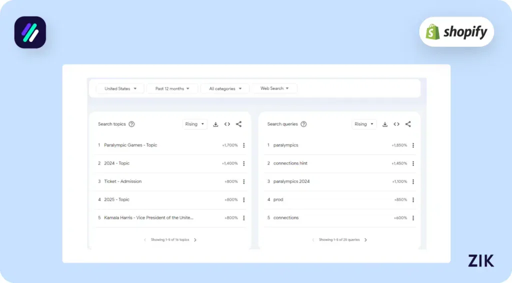 Analyze Google Trends