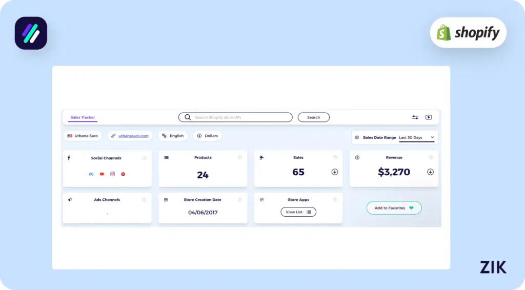 Analyze the sales data for the Shopify store
