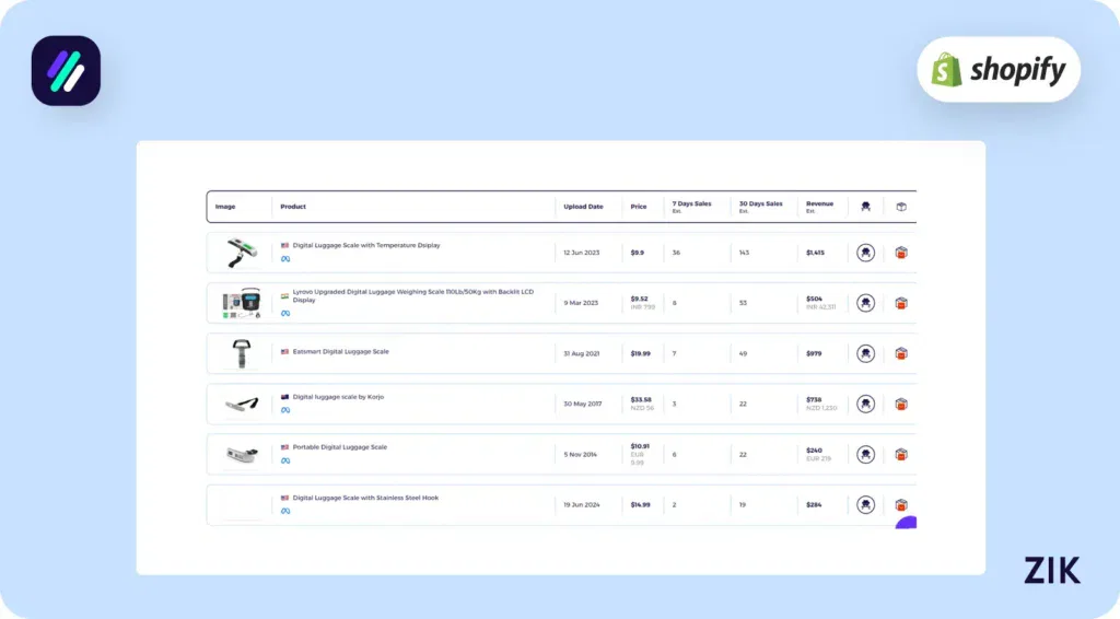 Digital Luggage Scale Zik Analytics Research Tool