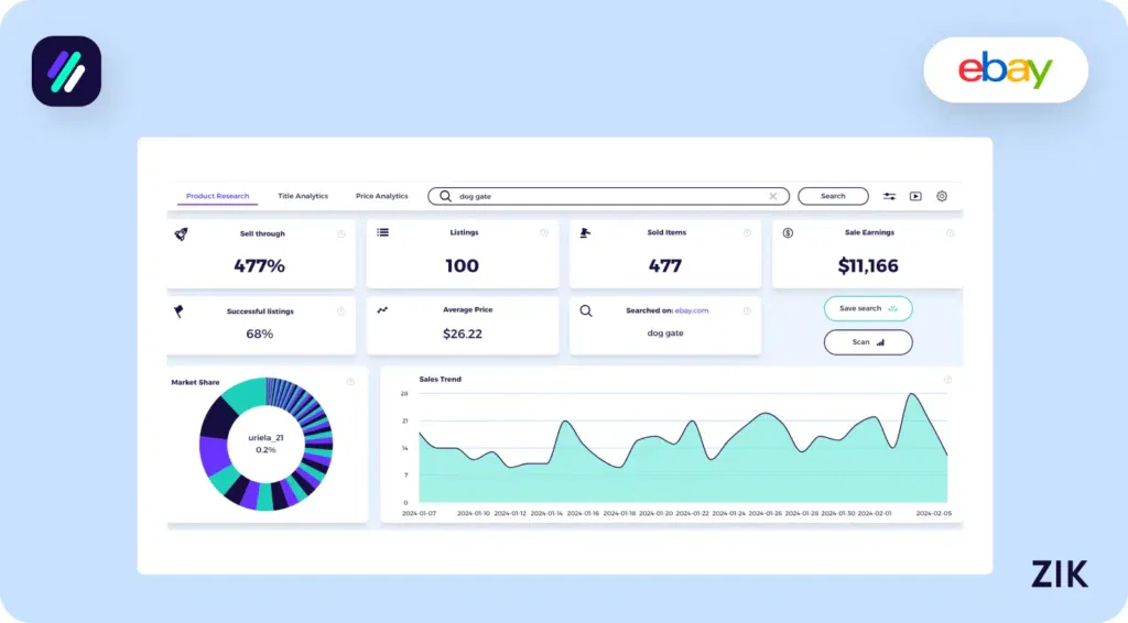 Dog Gate eBay Zik Analytics Stats
