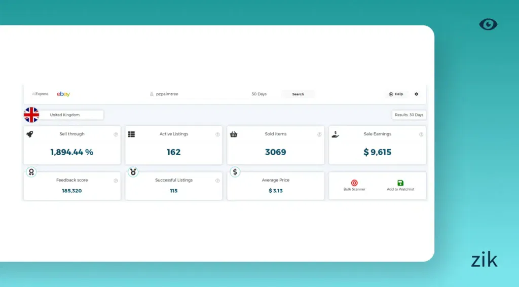 Dropshipping research UK product Zik Analytics