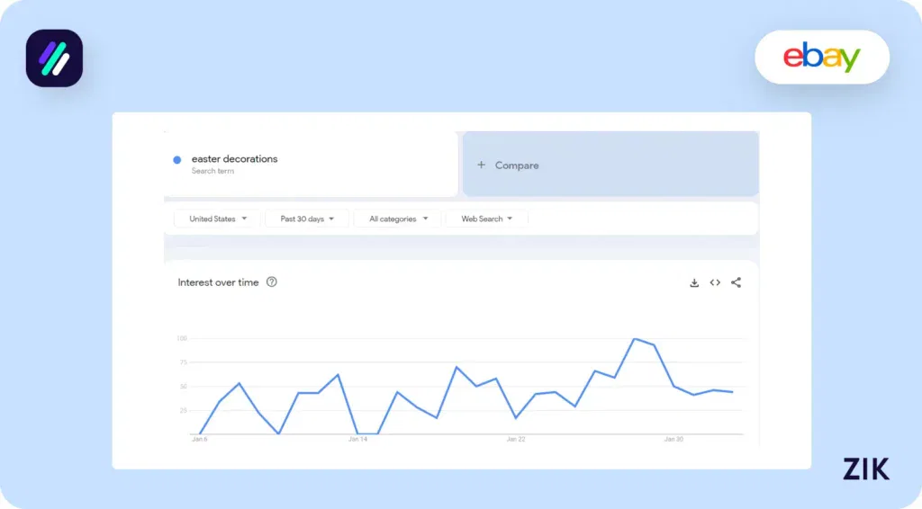 Easter Decoration Trends