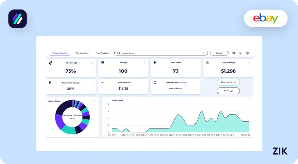 Easter Decoration Zik Analytics
