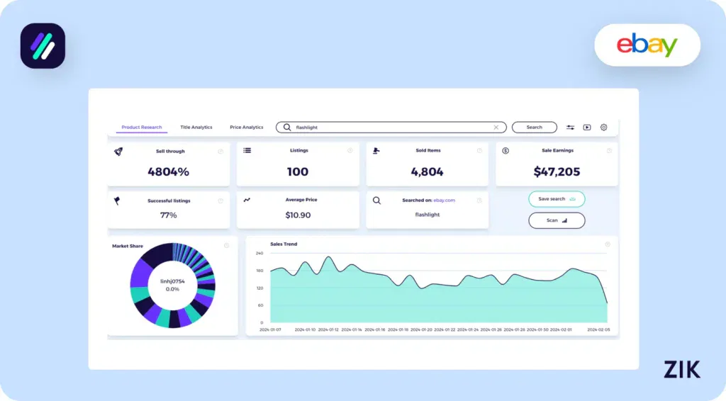 Flashlight Zik Analytics Trends 