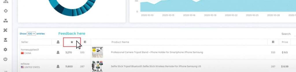 Make sure that you can compete