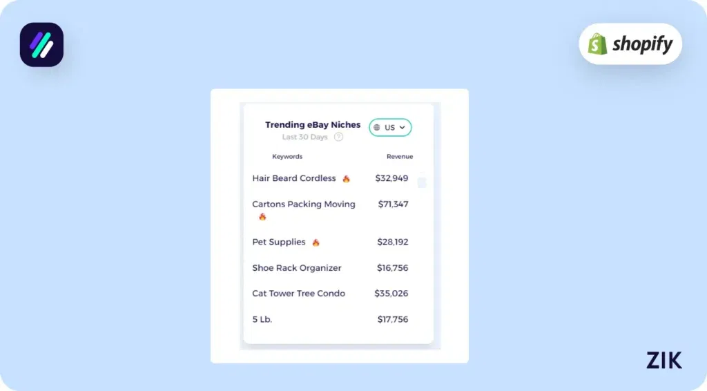 Not Investing in Niche or Product Research