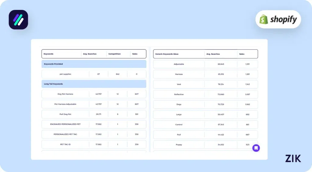 Not Optimizing Your Shopify Store
