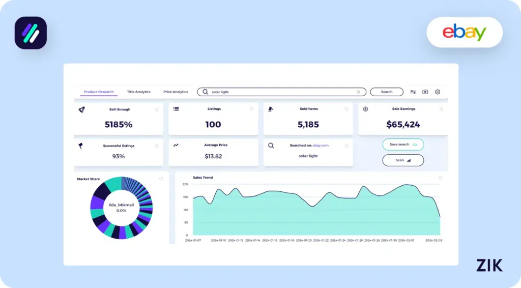 Solar Light Zik Analytics Stats