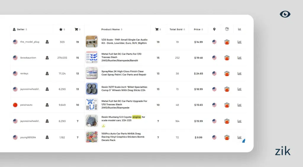 Top Selling Auto Parts on eBay