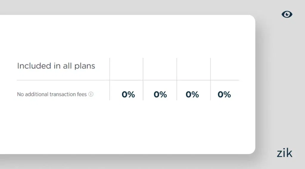 Transaction Fees BigCommerce