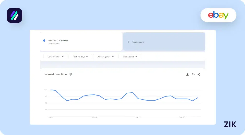 Vacuum Cleaner Trends