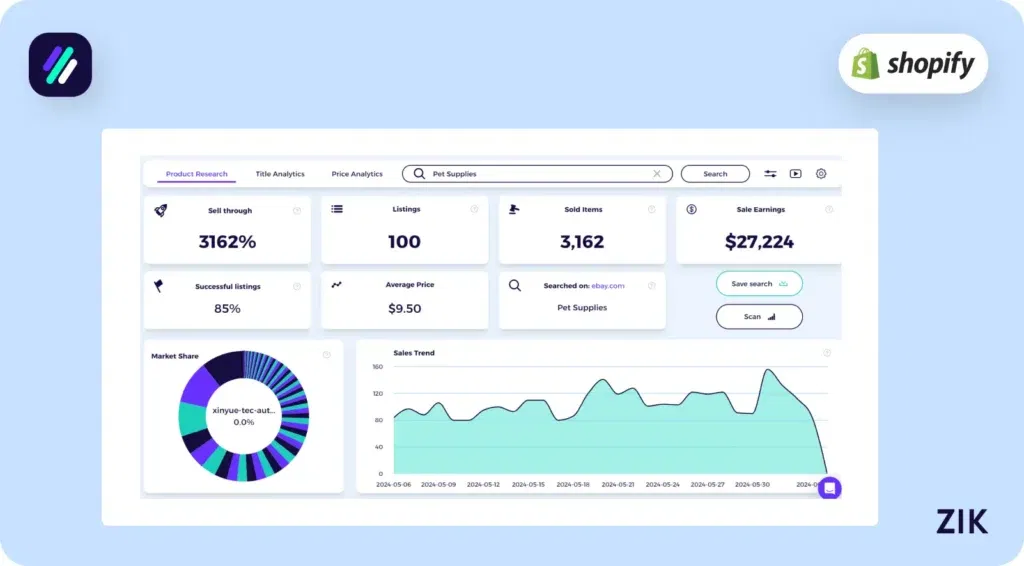 analyze trends and other relevant data
