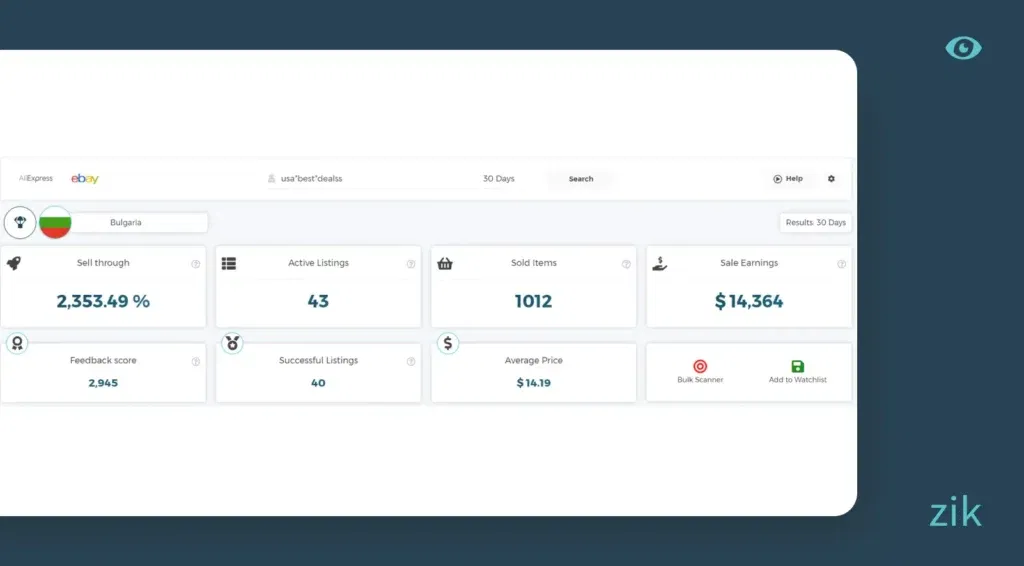 competitor analysis on eBay using Zik analytics