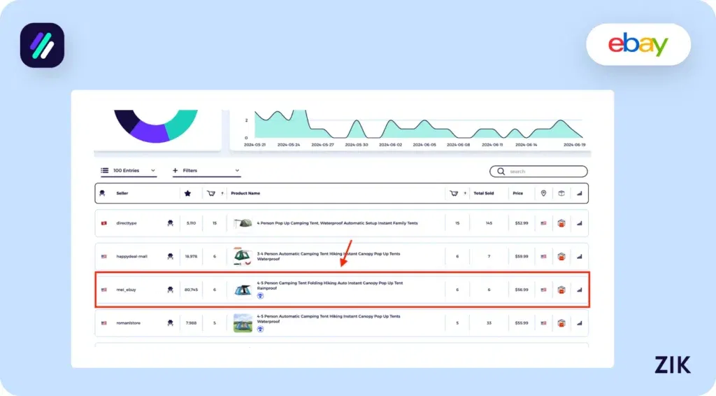 determine potential suppliers