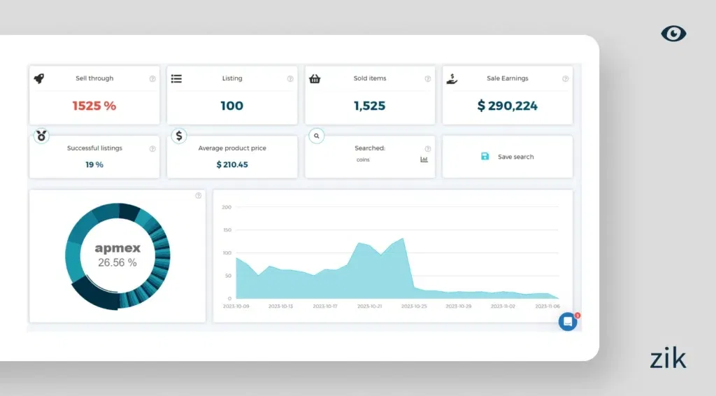eBay coins analytics