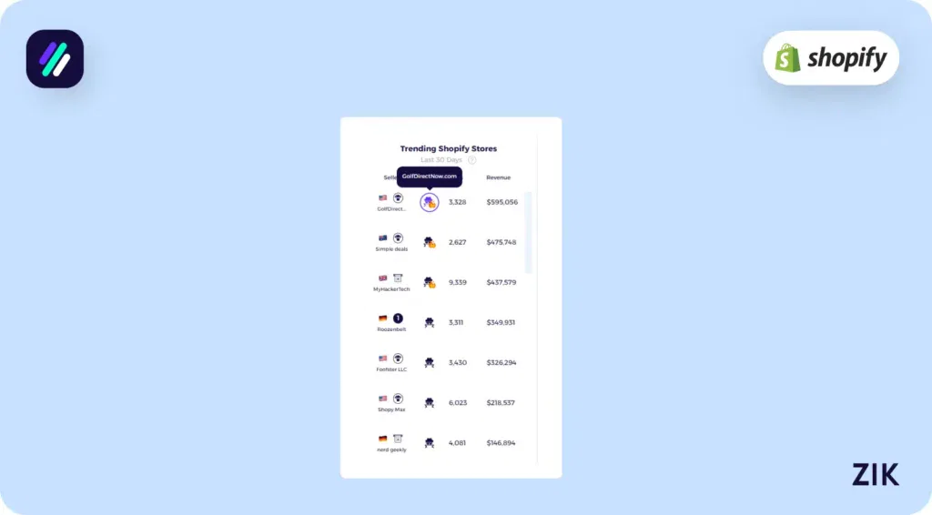 get easy access to sales data and analytics for each Shopify store
