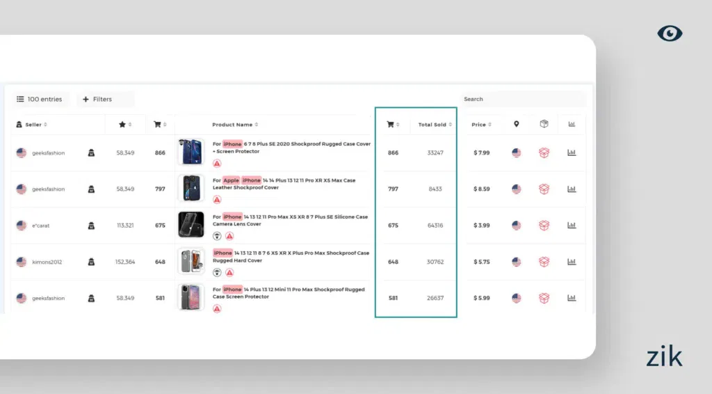 high demand product or niche