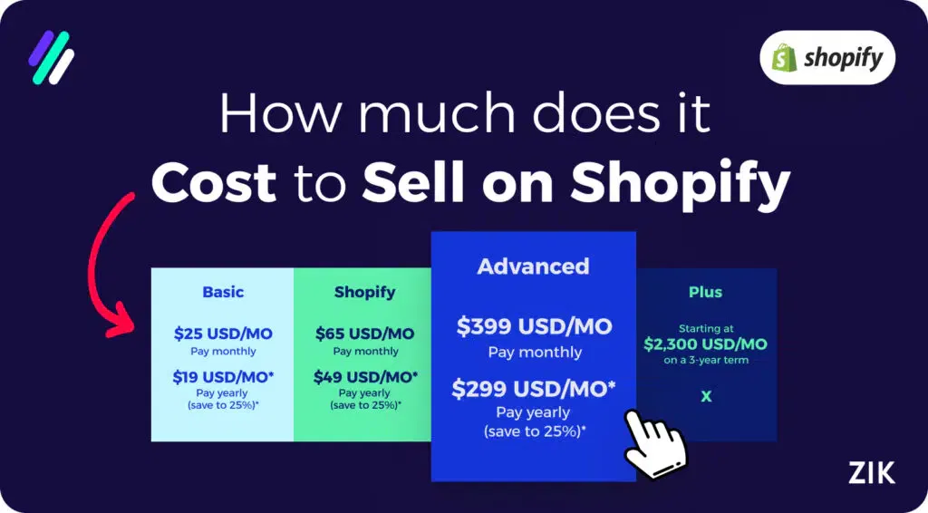 how much does it cost to sell on shopify