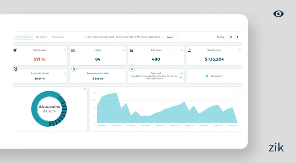 sales analytics of American Eagle 1 oz. Fine Silver .999 US Mint Silver Coin