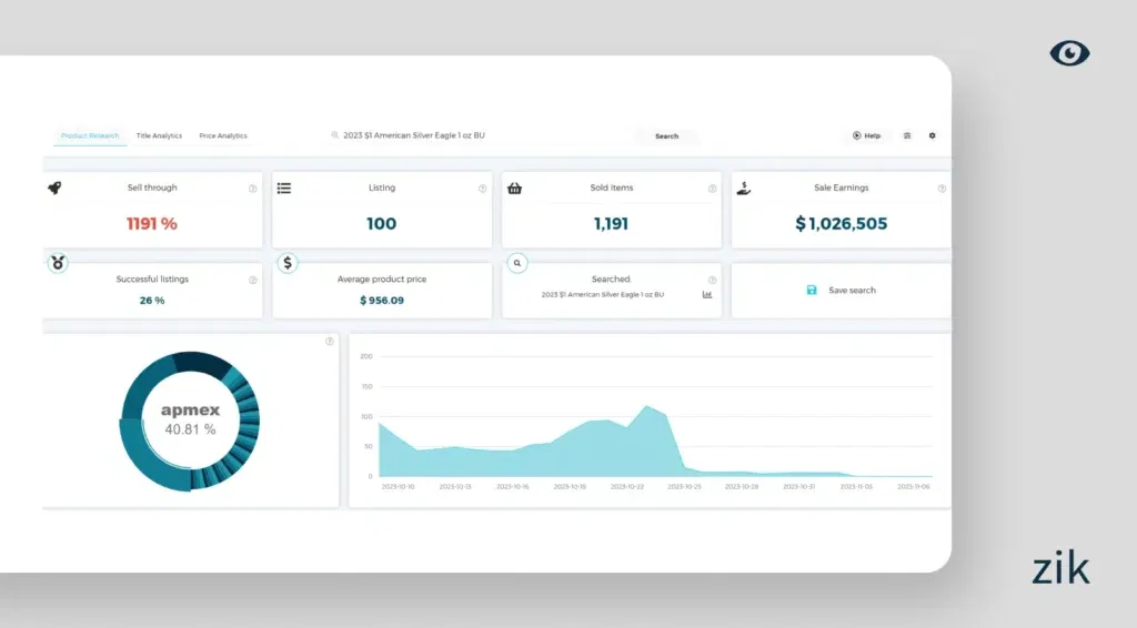 sales of $1 American Silver Eagle Coin