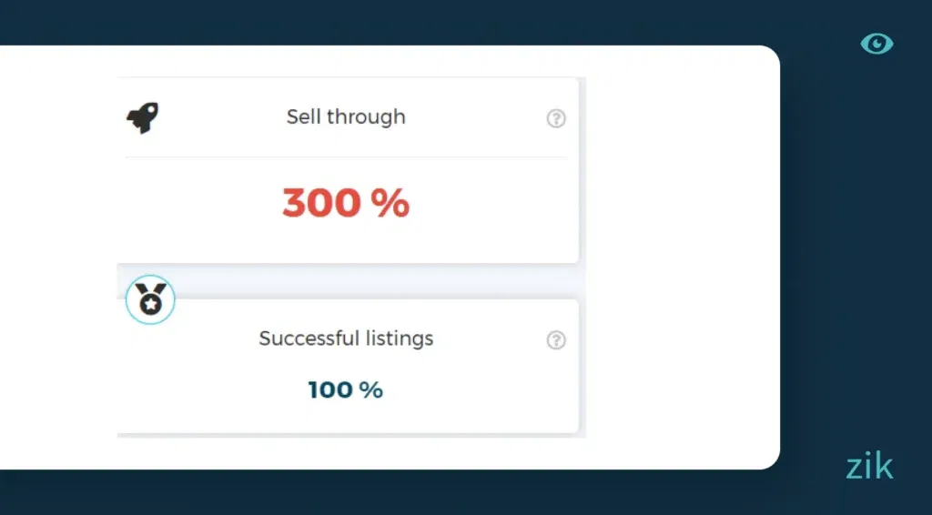 sell through rate Hemp Rope String Cord