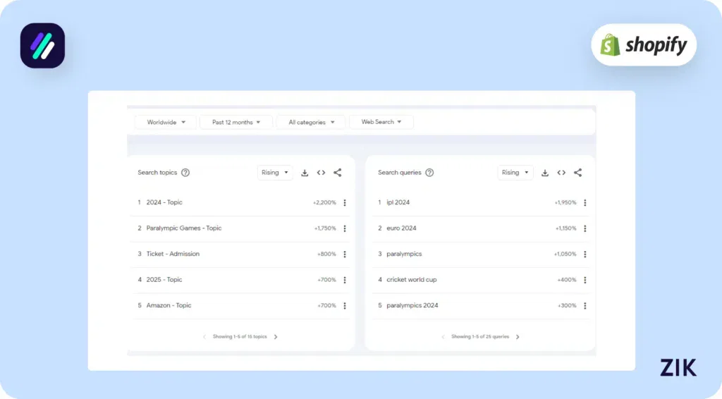 tweak your product research