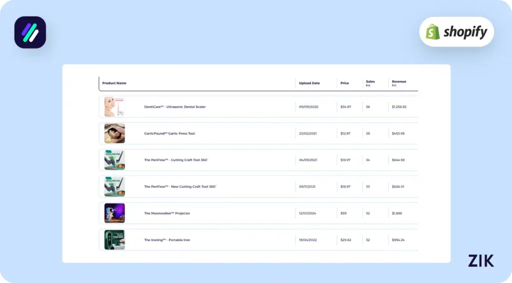 validated using ZIK Analytics