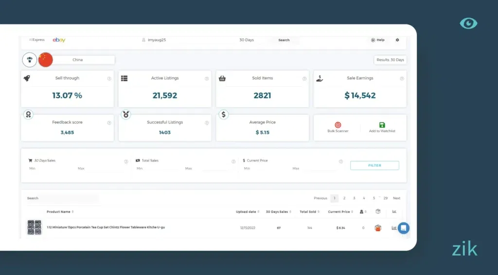 zik analytics Miniature Porcelain Tea Cup Set stats