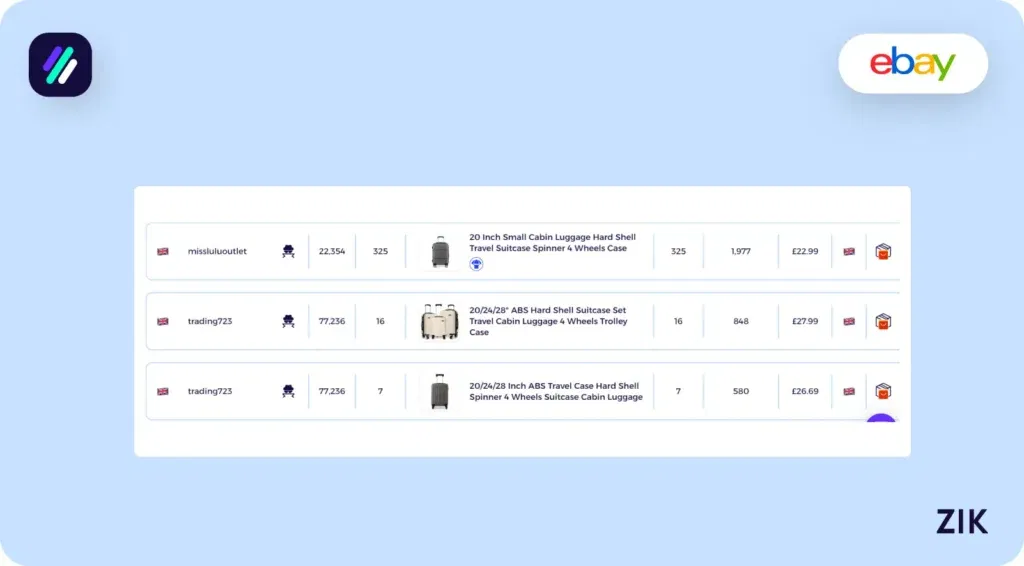 20 Inch Small Cabin Luggage listings