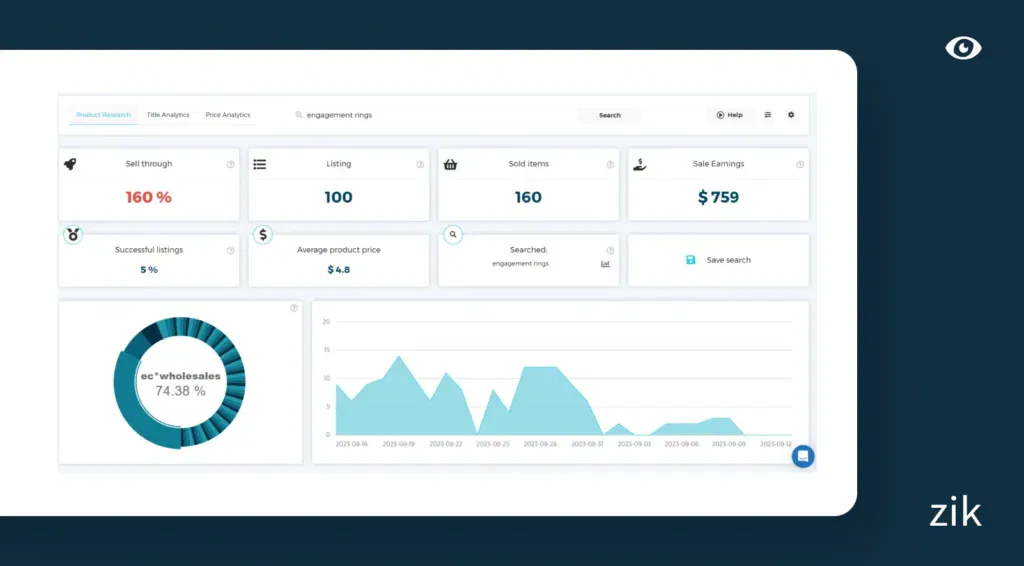 Engagement Rings stats