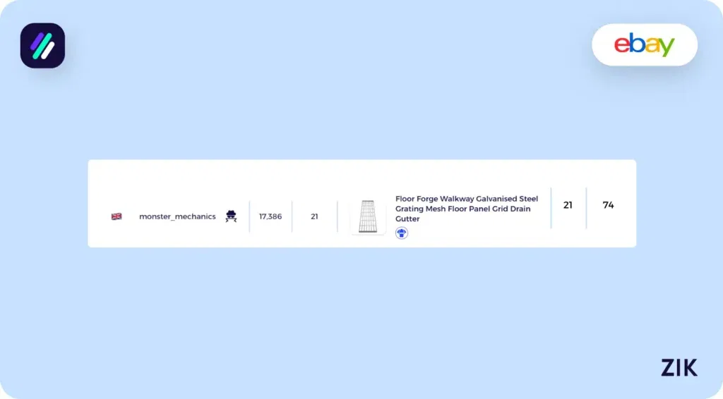 Floor Panel Grid specific product performance