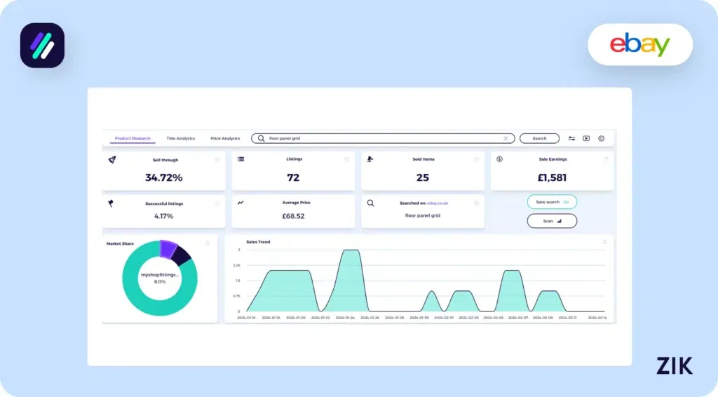 Floor Panel Grid statistics
