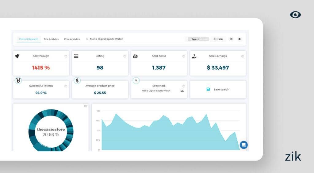 Performance of products