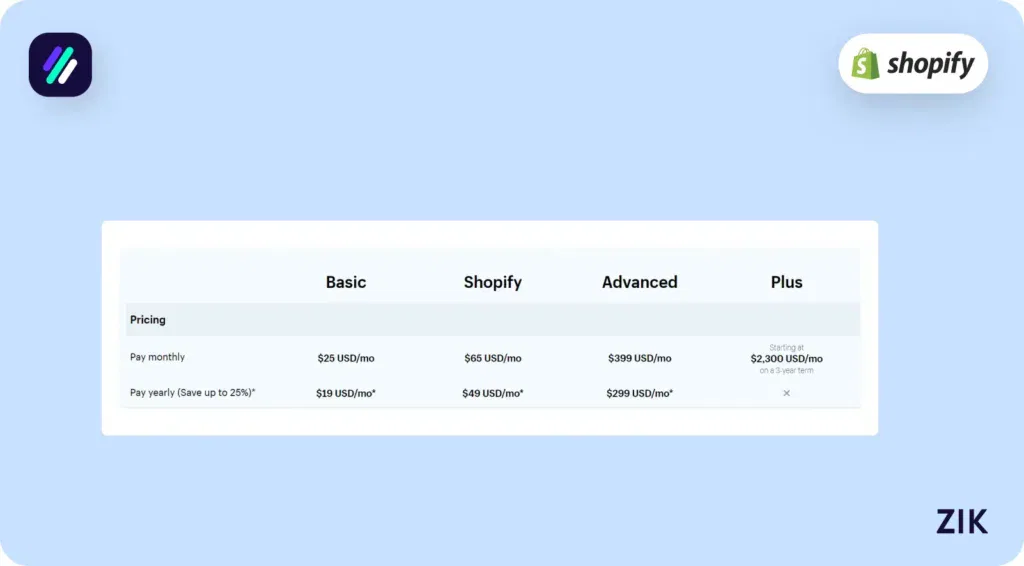 Refresher on Shopify Plans