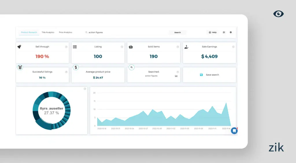 Toys section on eBay AU