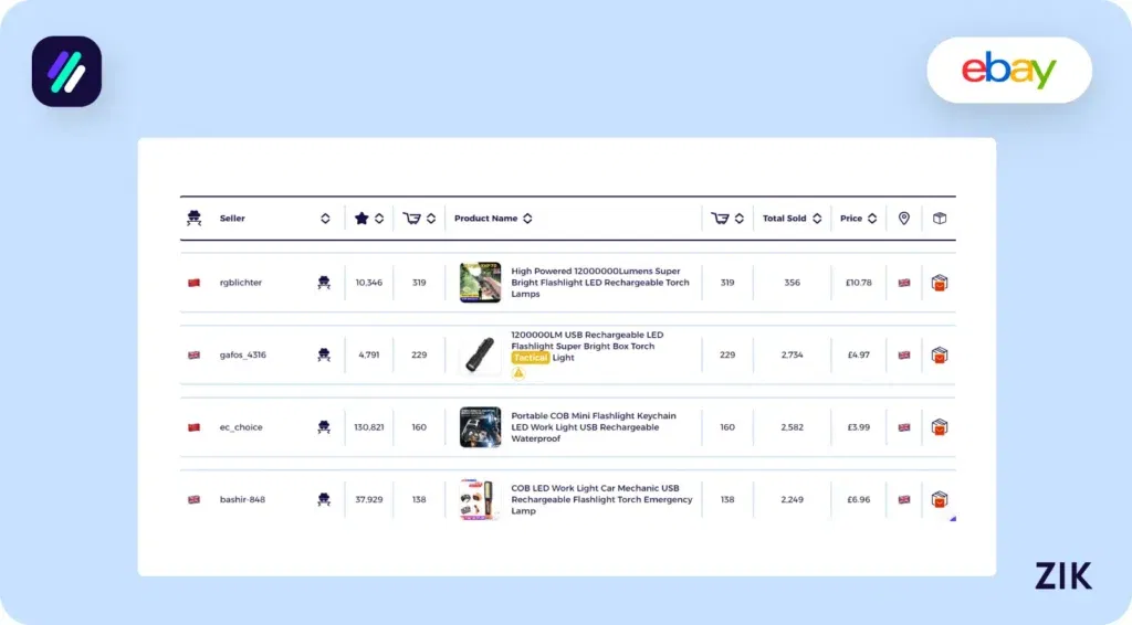 USB Rechargeable LED Torch specific products