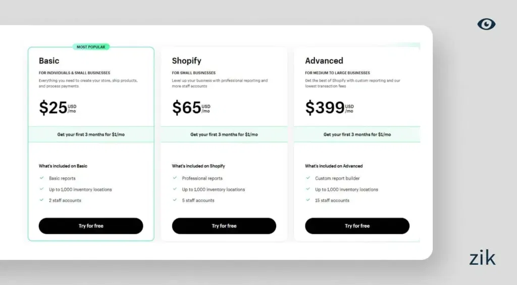 Volusion vs Shopify Pricing