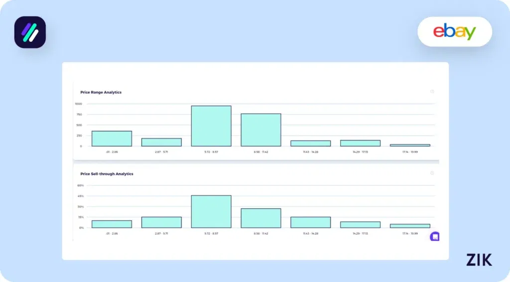 Zik Analytics Price Analytics