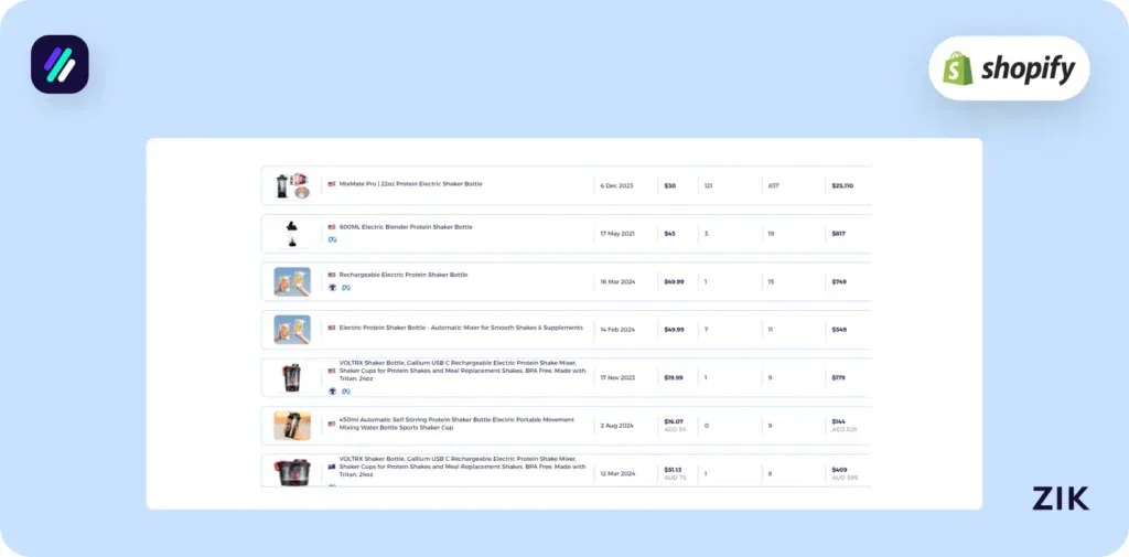 electric protein shaker dropshipping analysis