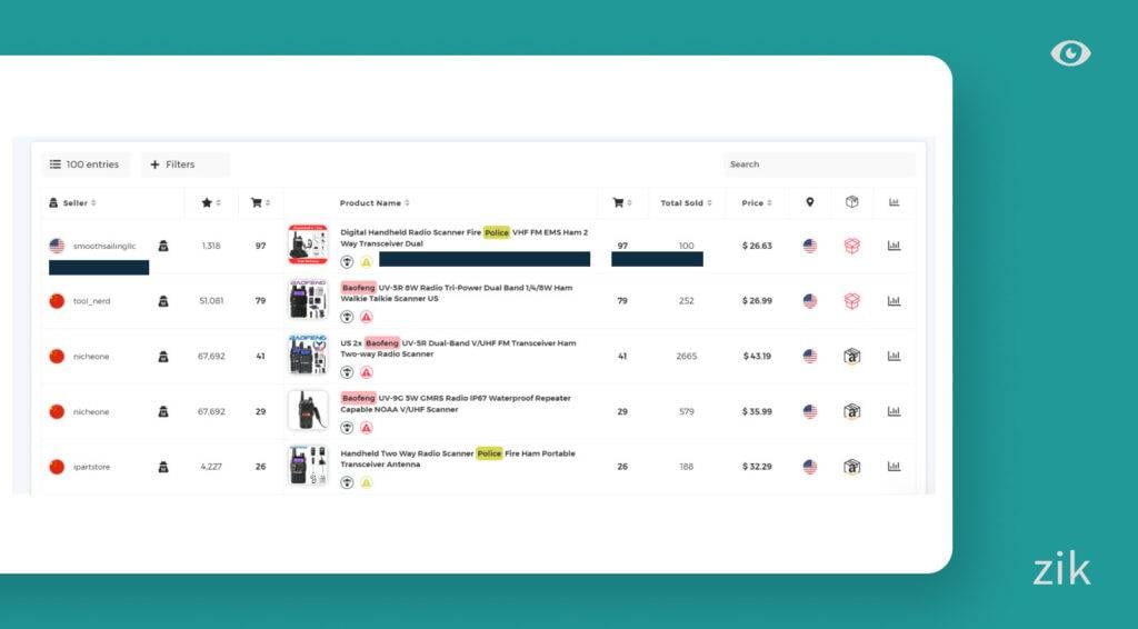product listings Zik Analytics