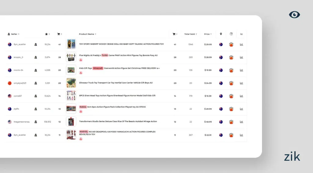 top selling items AU