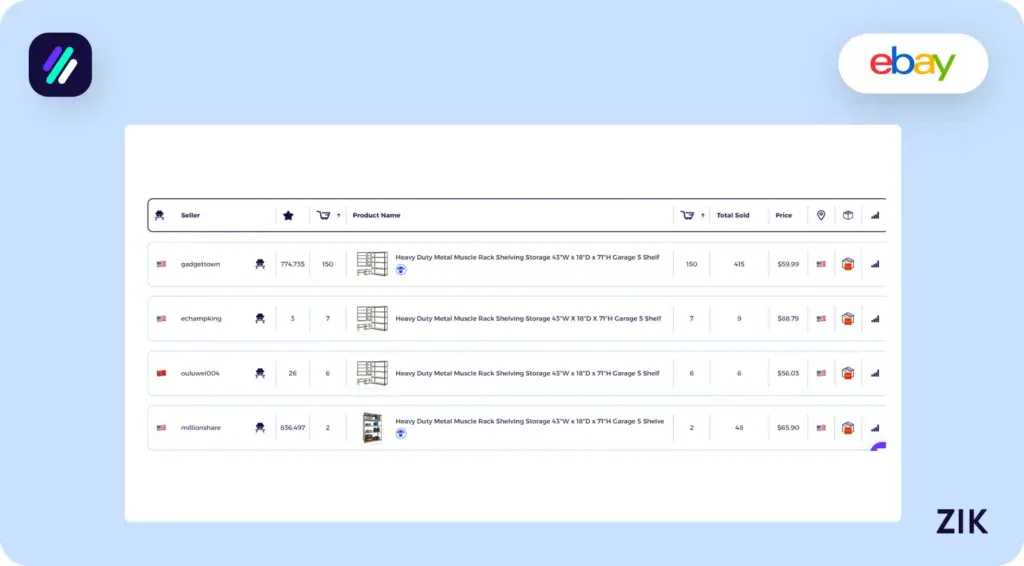 well-optimized product data