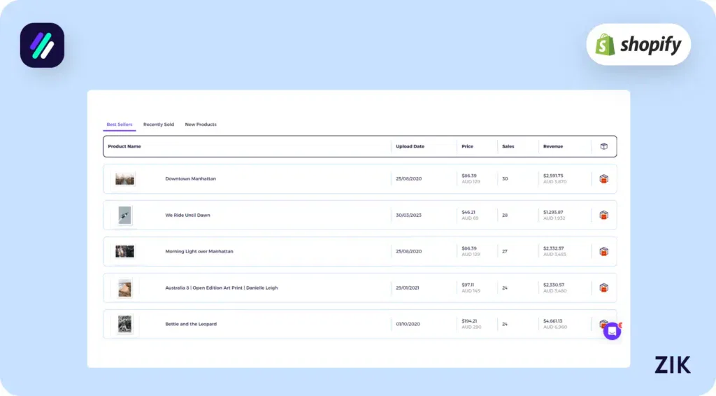 4,419 active products