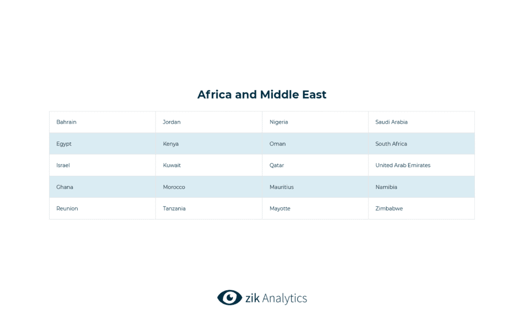 Amazon Africa and Middle East