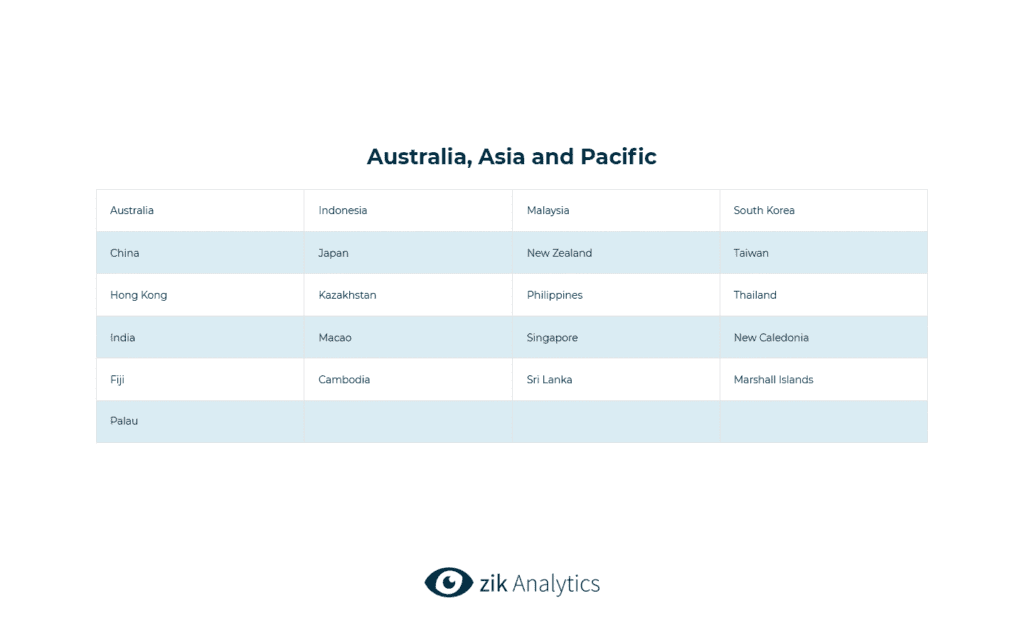 Amazon Australia, Asia, and Pacific