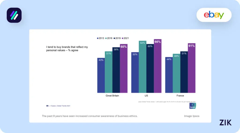 Communicate your core values