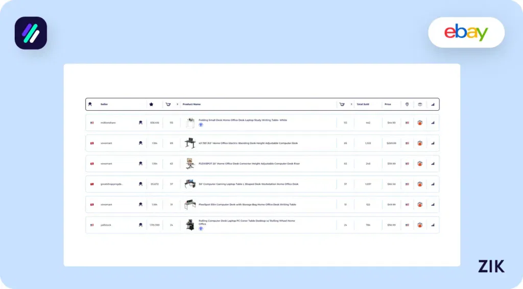 Competitor Analysis