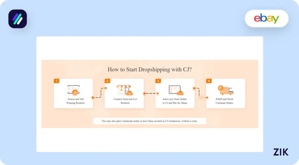 How to Start Using CJ Dropshipping