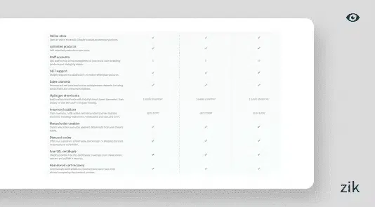 Opencart vs Shopify Fees